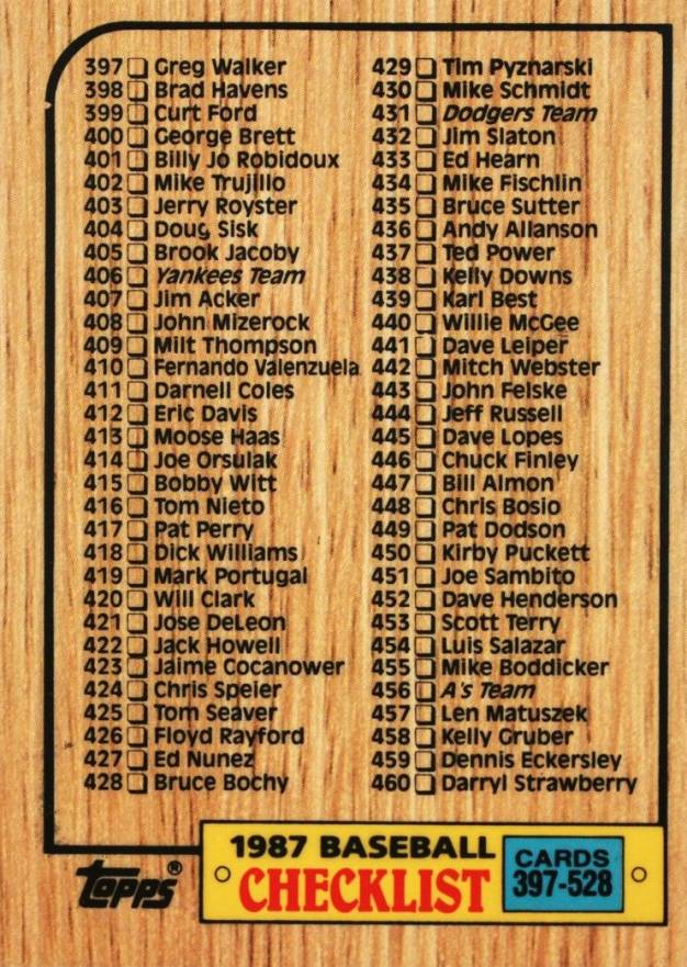 1987 Topps Tiffany Checklist 397-528 #522 Baseball Card