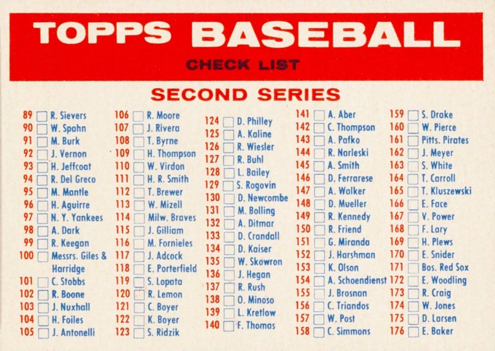 1957 Topps Checklist 2/3 #Ck2b Baseball Card
