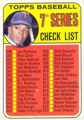 1969 Topps Tony Oliva #582r Baseball Card