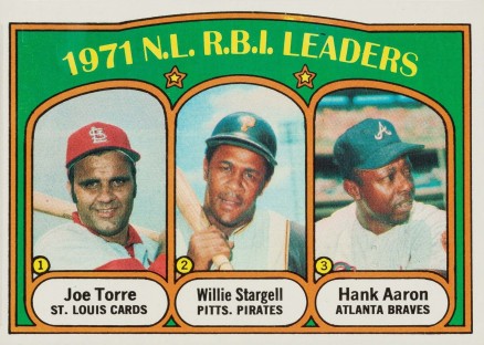 1972 Topps Hank Aaron #87 Baseball Card