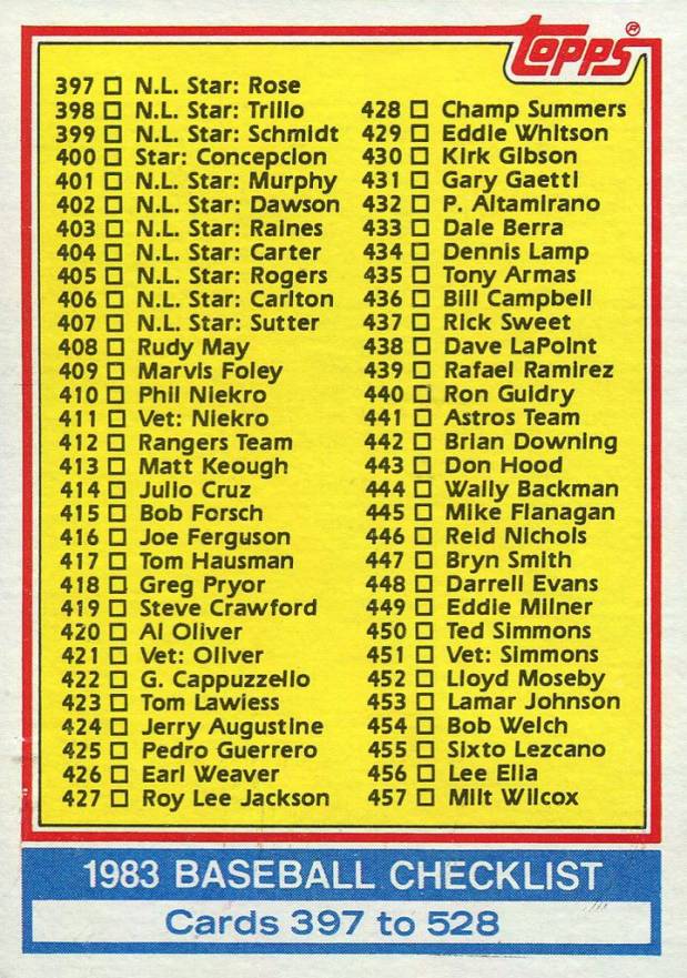 1983 Topps Checklist 397-528 #526 Baseball Card