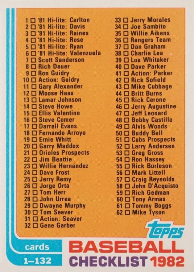 1982 Topps Checklist (1-132) #129 Baseball Card