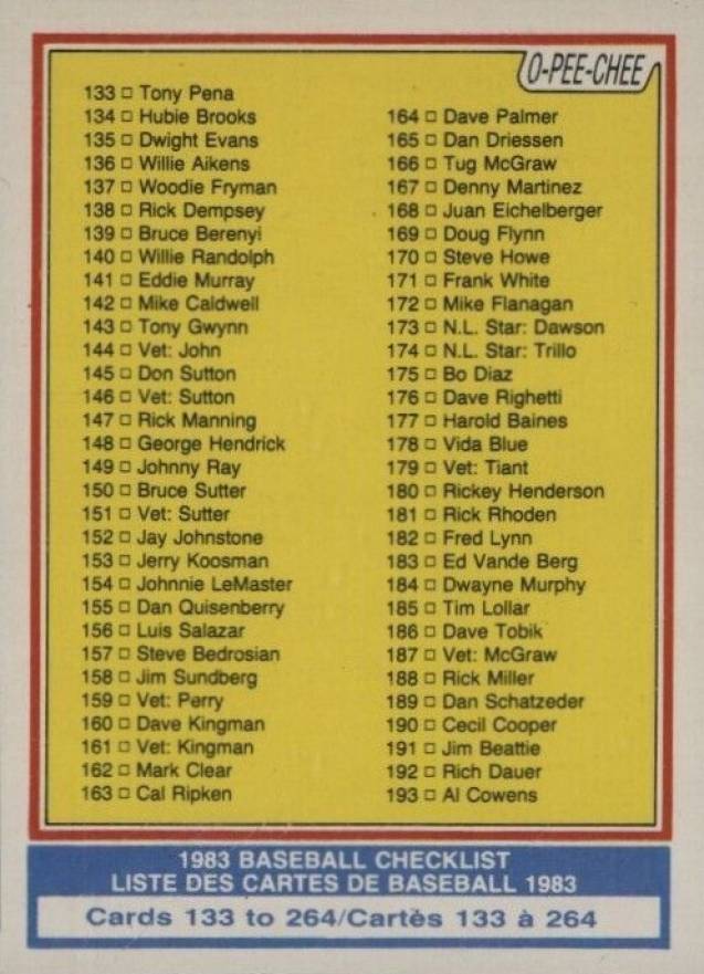 1983 O-Pee-Chee Checklist (133-264) #249 Baseball Card