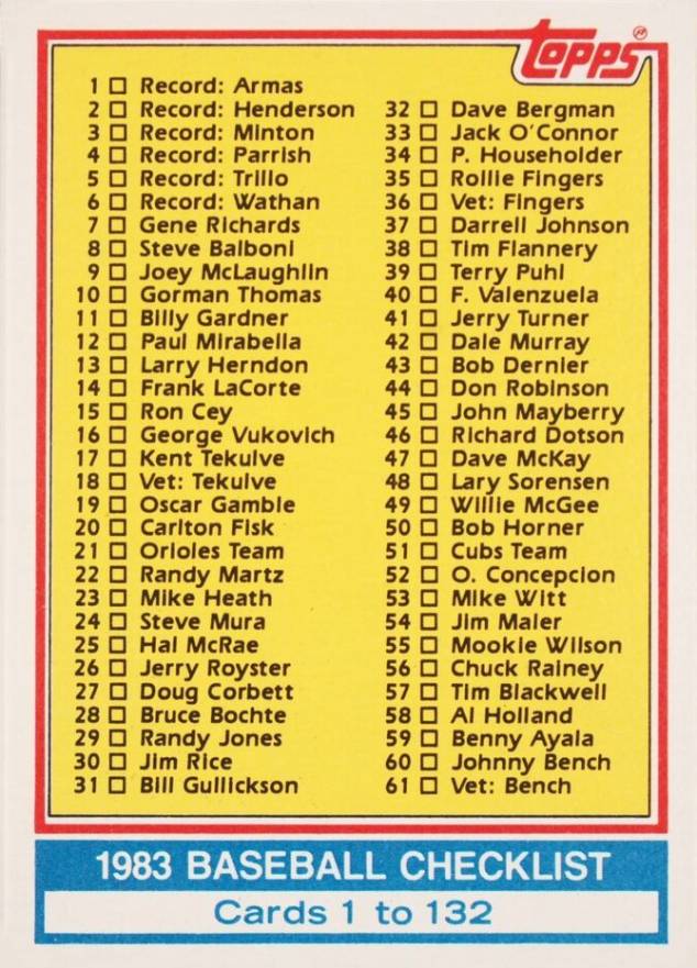 1983 Topps Checklist 1-132 #129 Baseball Card