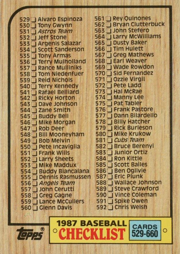 1987 Topps Checklist 529-660 #654 Baseball Card