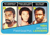 1972 Topps #173 NBA Field Goal Pct. Leaders Basketball Card
