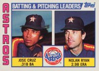 1984 Topps Tiffany #66 Astros Batting & Pitching Leaders Baseball Card