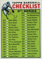 1964 Topps #362 5th Series Checklist (353-429) Baseball Card