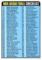 1973 Topps #121 Checklist Basketball Card