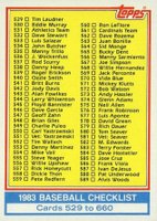 1983 Topps #642 Checklist 529-660 Baseball Card