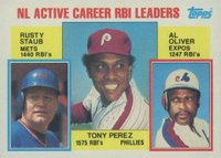 1984 Topps #704 N.L. Active Career R.B.I. Leaders Baseball Card