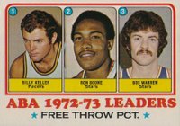 1973 Topps #237 ABA Free Throw Pct. Leaders Basketball Card