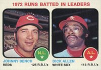 1973 Topps #63 R.B.I. Leaders Baseball Card