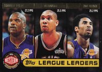 2002 Topps #179 League Leaders Black Border Basketball Card