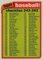 1980 Topps #348 Checklist 243-363 Baseball Card