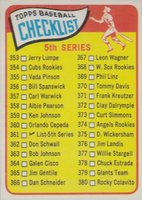 1965 Topps #361 5th Series Checklist (353-429) Baseball Card