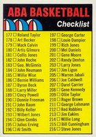1972 Topps #248 ABA Checklist Error-(236 John Brisker) Basketball Card