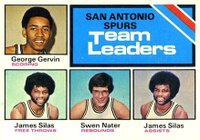 1975 Topps #284 Spurs Team Leaders Basketball Card
