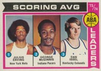 1974 Topps #207 ABA Scoring Average Leaders Basketball Card