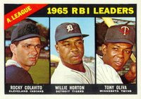 1966 Topps #220 A.L. R.B.I. Learders Baseball Card