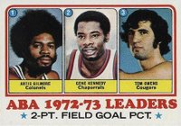 1973 Topps #235 ABA 2-pt. Field Goal Pct. Leaders Basketball Card
