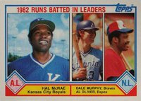 1983 Topps #703 R.B.I. Leaders Baseball Card