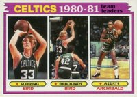 1981 Topps #45 Celtics Team Leaders Basketball Card