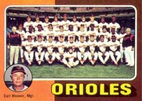 1975 Topps #117 Baltimore Orioles Team Baseball Card
