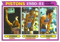 1981 Topps #50 Detroit Pistons Team Leaders Basketball Card