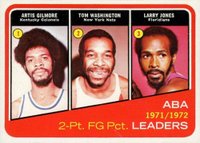 1972 Topps #260 ABA 2-pt. Field Goal Pct. Leaders Basketball Card