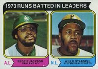 1974 Topps #203 R.B.I Leaders Baseball Card