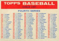 1957 Topps #Ck4b Checklist 4/5 Twin Blony Baseball Card