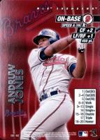 2001 MLB Showdown #36 Andruw Jones Baseball Card