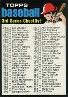1971 Topps #206r 3rd Series Checklist (264-393) Red Helmet Baseball Card