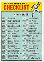 1966 Topps #279b 4th Series Checklist (265-352) Player cap black Baseball Card