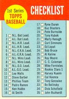 1963 Topps #79 1st Series Checklist (1-88) Baseball Card