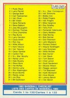 1983 O-Pee-Chee #129 Checklist (1-132) Baseball Card