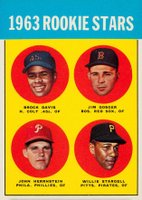 1963 Topps #553 1963 Rookie Stars Baseball Card