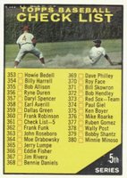 1961 Topps #361y 5th Series Checklist (353-429) Topps Baseball is Yellow on front Baseball Card