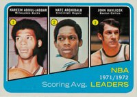 1972 Topps #172 NBA Scoring Avg. Leaders Basketball Card