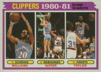 1981 Topps #63 San Diego Clippers Team Leaders Basketball Card