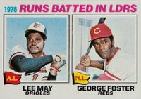 1977 Topps #3 R.B.I. Leaders Baseball Card