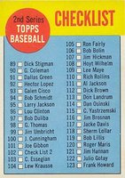 1963 Topps #102r 2nd Series Checklist (89-176) 