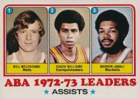 1973 Topps #239 ABA Assist Leaders Basketball Card