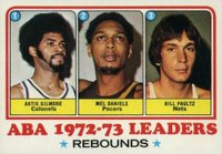 1973 Topps #238 ABA Rebound Leaders Basketball Card