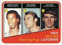 1972 Topps #259 ABA Scoring Avg. Leaders Basketball Card