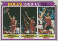 1981 Topps #46 Chicago Bulls Team Leaders Basketball Card