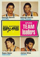 1974 Topps #227 San Antonio Spurs Basketball Card