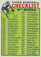1964 Topps #438 6th Series Checklist (430-506) Baseball Card