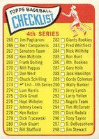1965 Topps #273 4th Series Checklist (265-352) Baseball Card